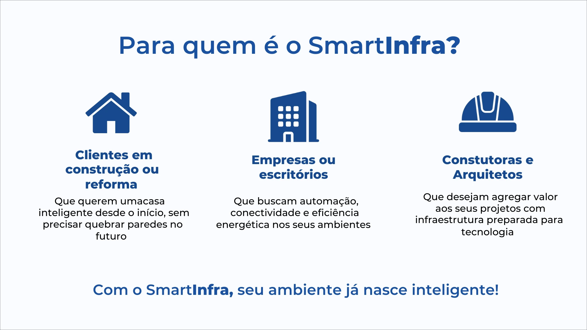 Slide “Para quem é o SmartInfra?”: clientes em construção ou reforma, empresas ou escritórios, construtoras e arquitetos