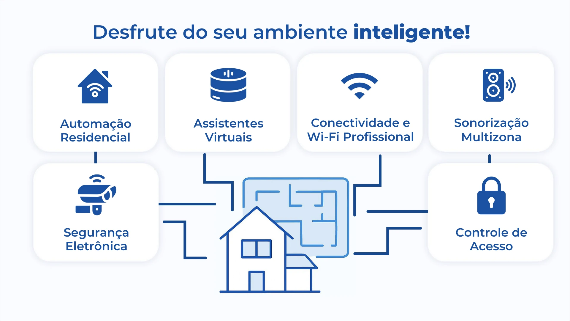 Slide “Desfrute do seu ambiente inteligente!”: automação residencial, assistentes virtuais, conectividade e Wi-Fi profissional, sonorização multizona, segurança eletrônica e controle de acesso ligados a uma casa